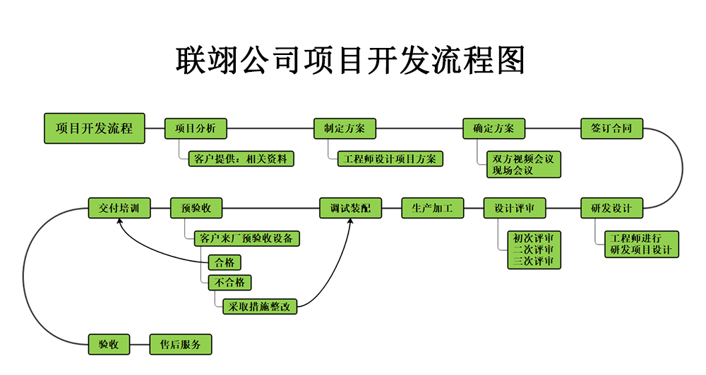 汽車(chē)電池裝配線生產(chǎn)廠家的介紹以及具備的研發(fā)能力